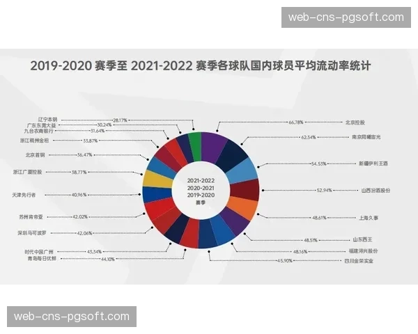 对比研究：近五年CBA联赛场均回合数增长与比赛时长的关系